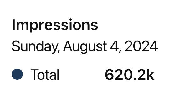August Impressions Analytics